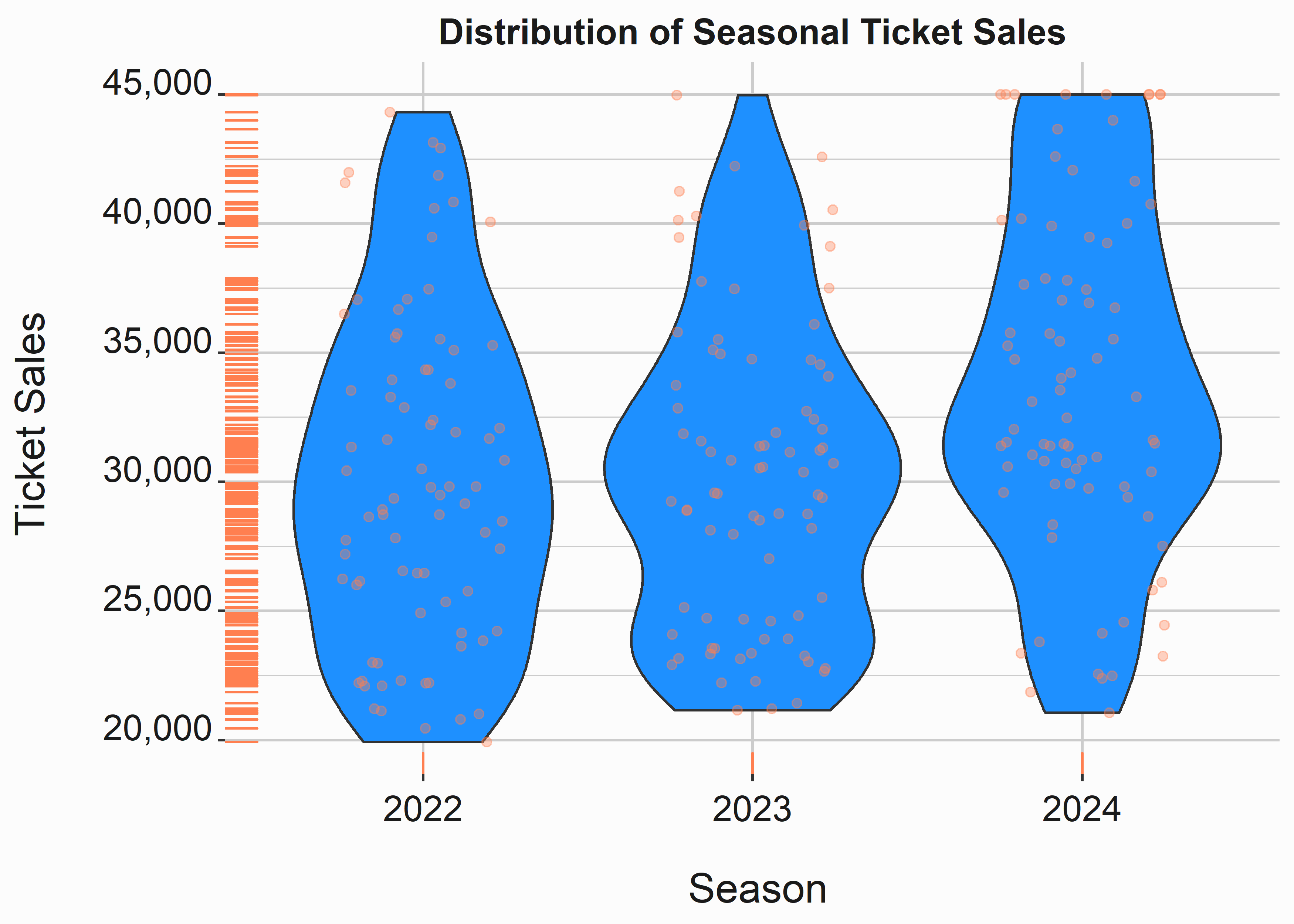 Segmented violin plot