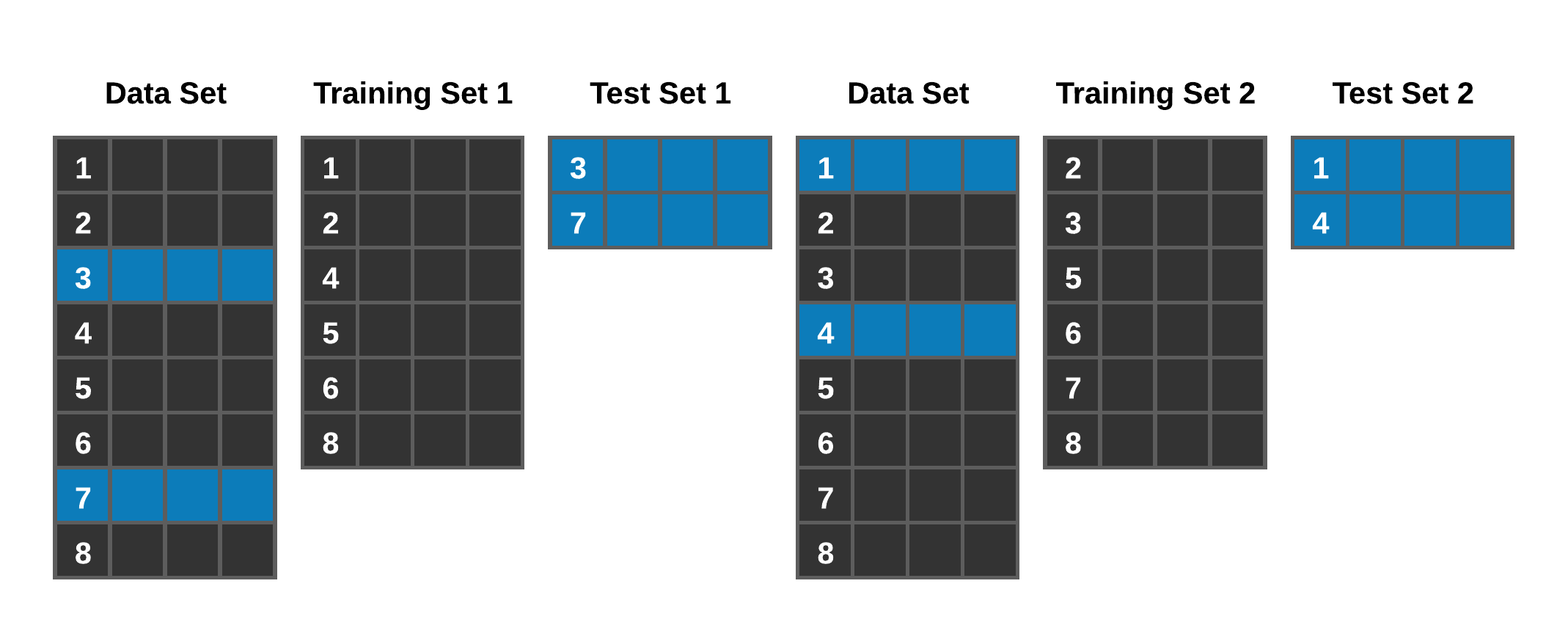 Resampling concept